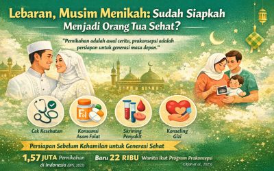 Lebaran, Musim Menikah: Sudah Siapkah Menjadi Orang Tua Sehat?